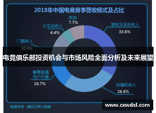 电竞俱乐部投资机会与市场风险全面分析及未来展望