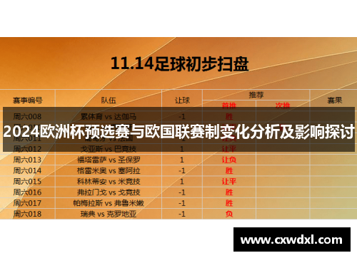 2024欧洲杯预选赛与欧国联赛制变化分析及影响探讨