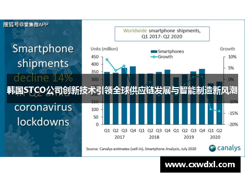 韩国STCO公司创新技术引领全球供应链发展与智能制造新风潮