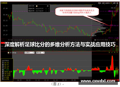 深度解析足球比分的多维分析方法与实战应用技巧